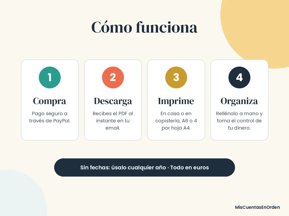 Insertos para el método de los sobres (A6), vista 5